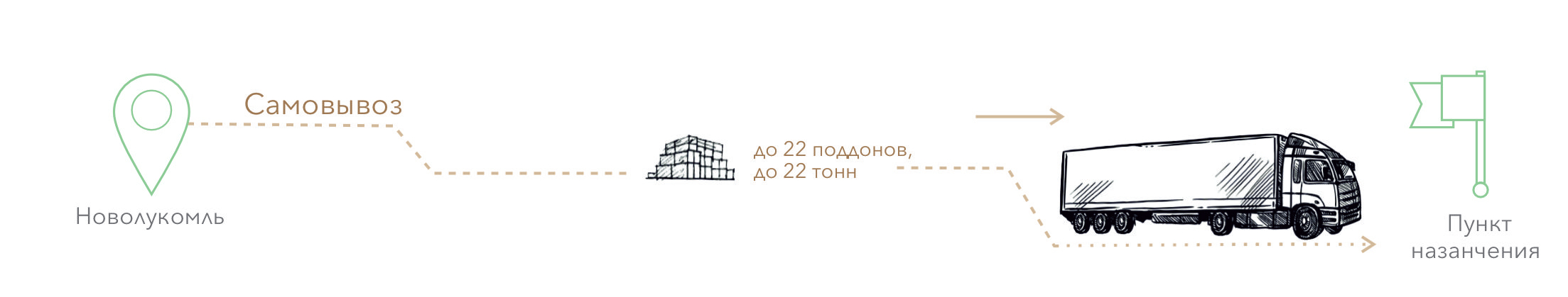 самовывоз авто