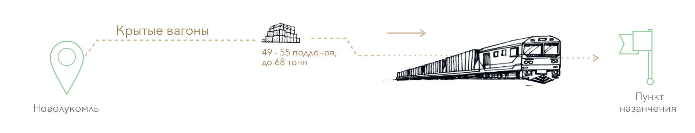 самовывоз жд