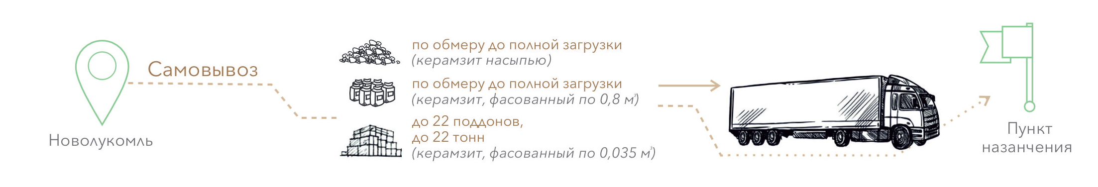 самовывоз авто