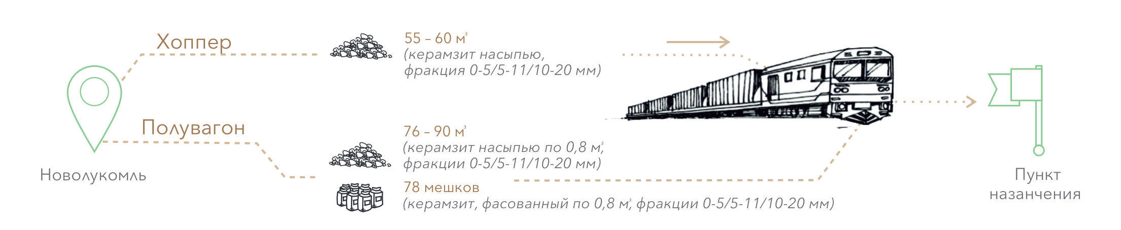 самовывоз ЖД